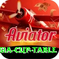 asia cup table Jackpot Mega v4.7.9