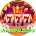 india scorecard Super Latest v1.9.2